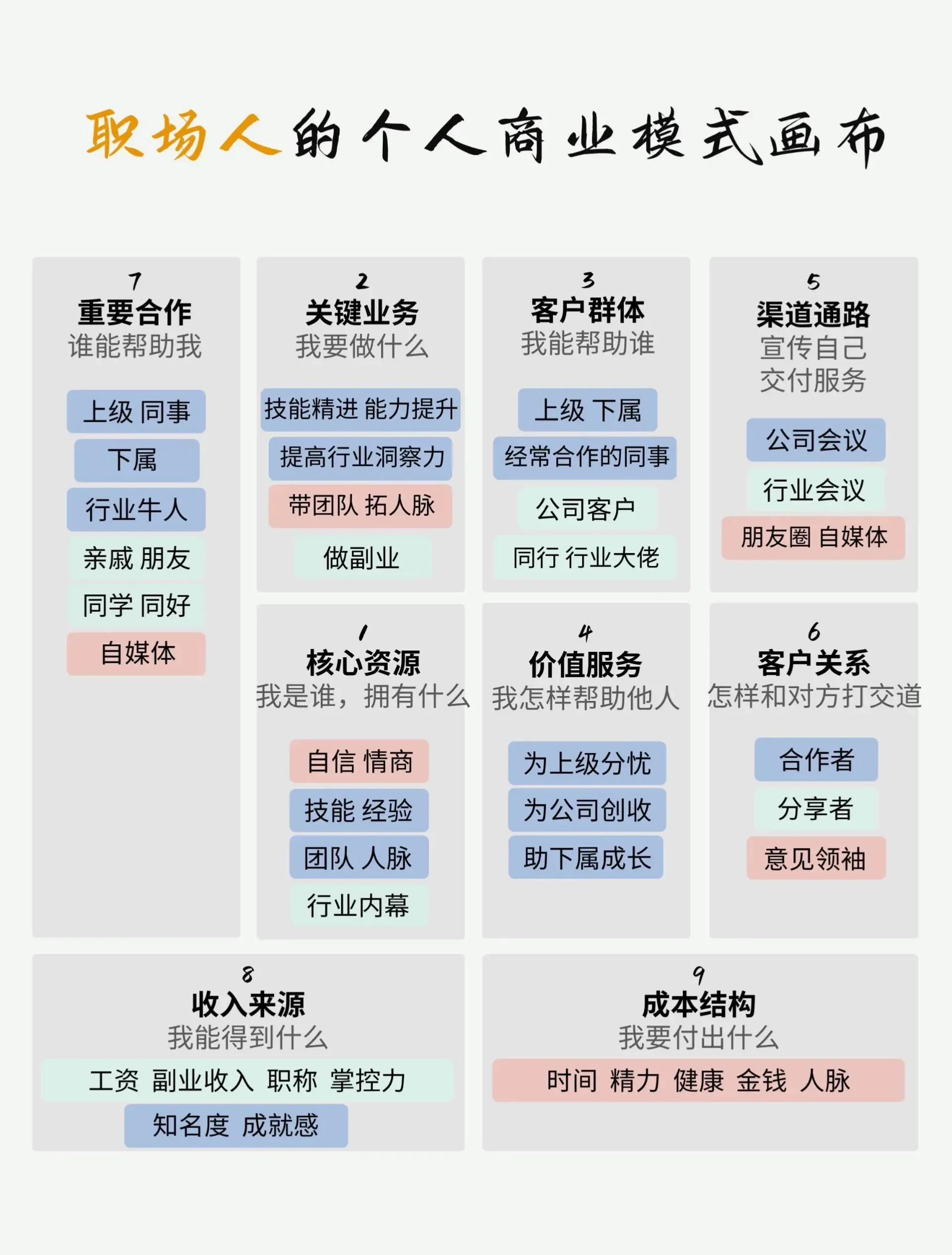 订阅经济模式设计(订阅模式是什么意思)德令哈市