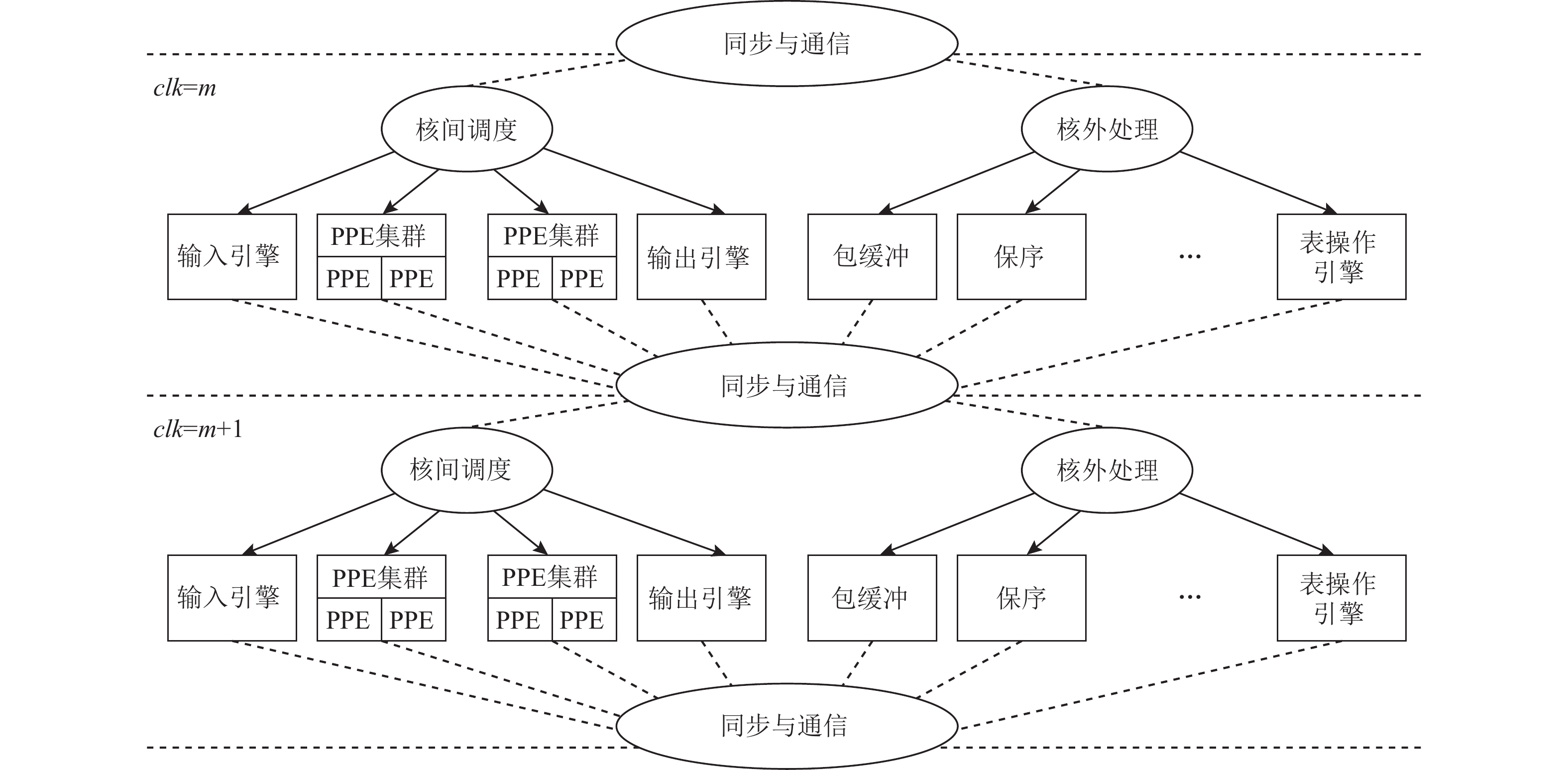资本运作顶层设计(资本运作的底层逻辑)德令哈市