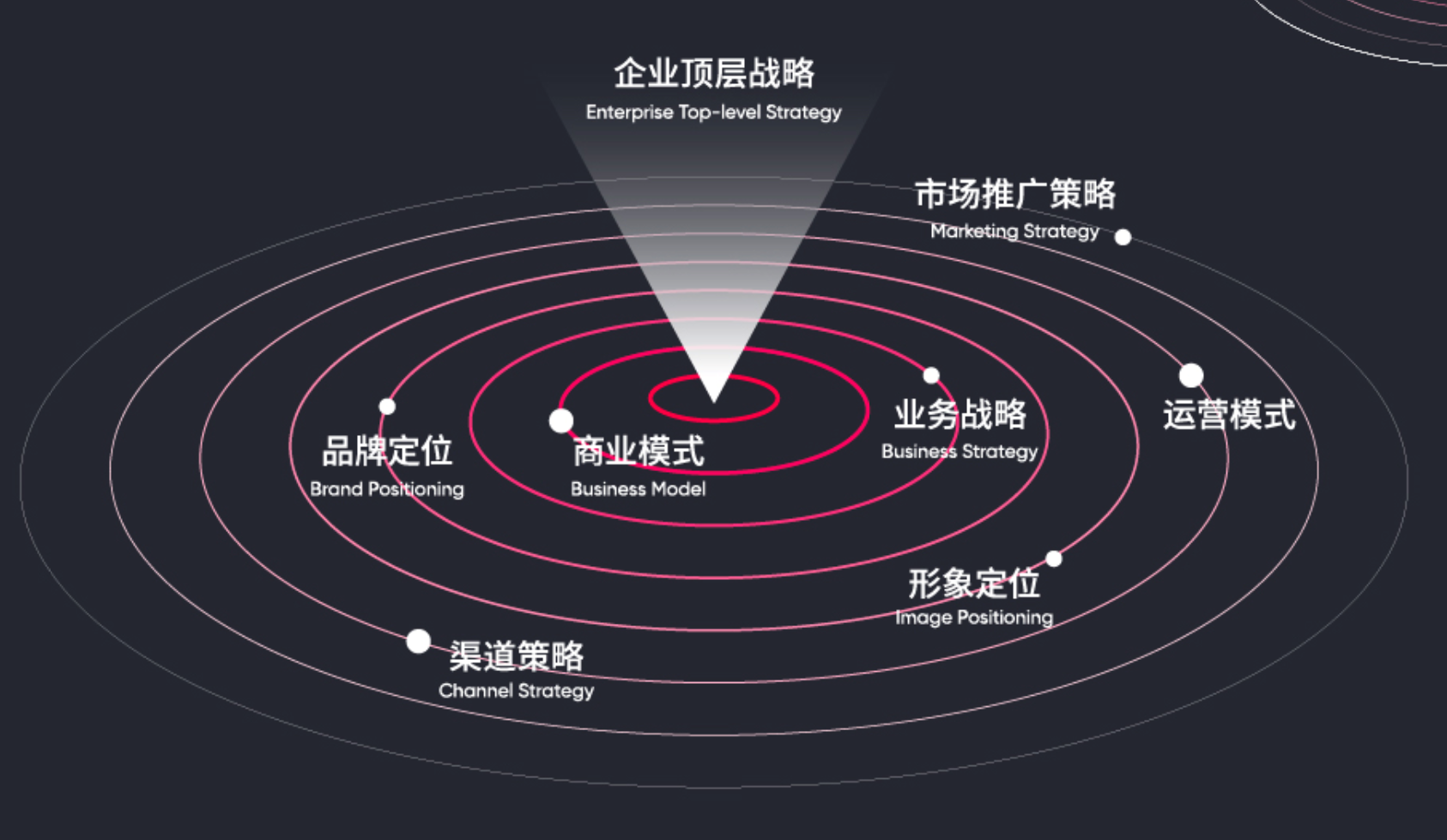 企业增长战略咨询(企业增长战略咨询报告)德令哈市 企业增长战略咨询(企业增长战略咨询报告)德令哈市