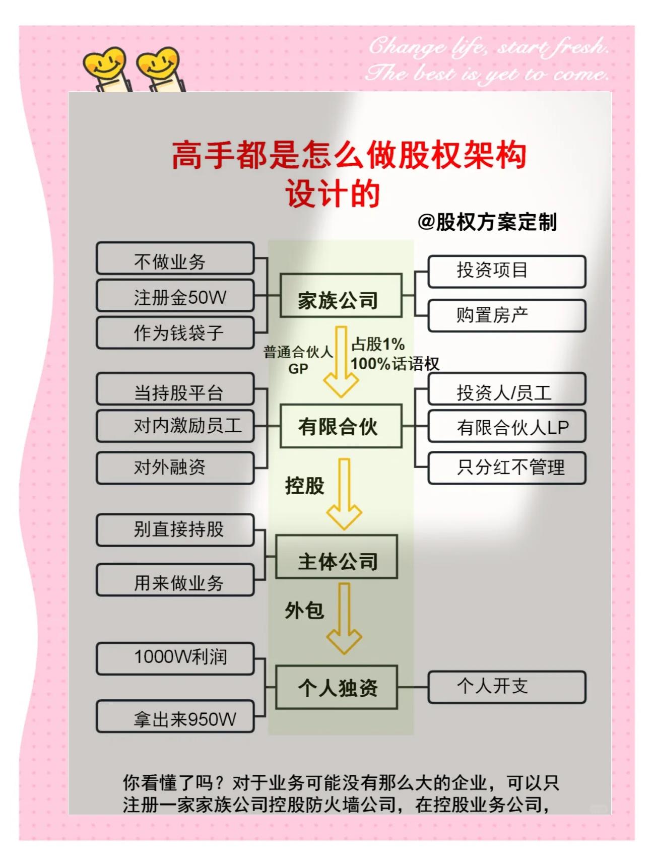 股权架构设计融资(股权架构设计是什么)德令哈市