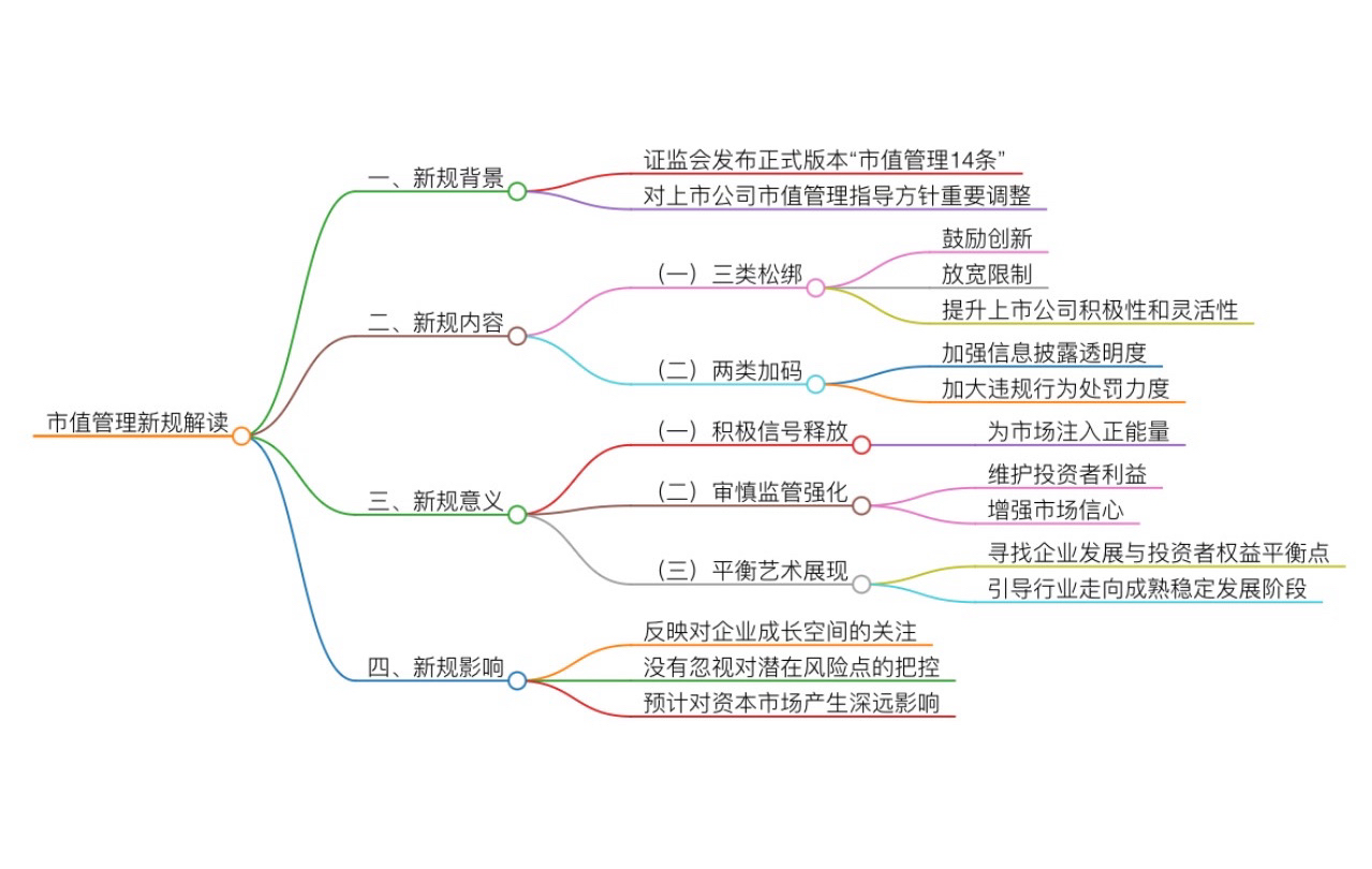 市值管理股权激励(市值管理股权激励方案)德令哈市