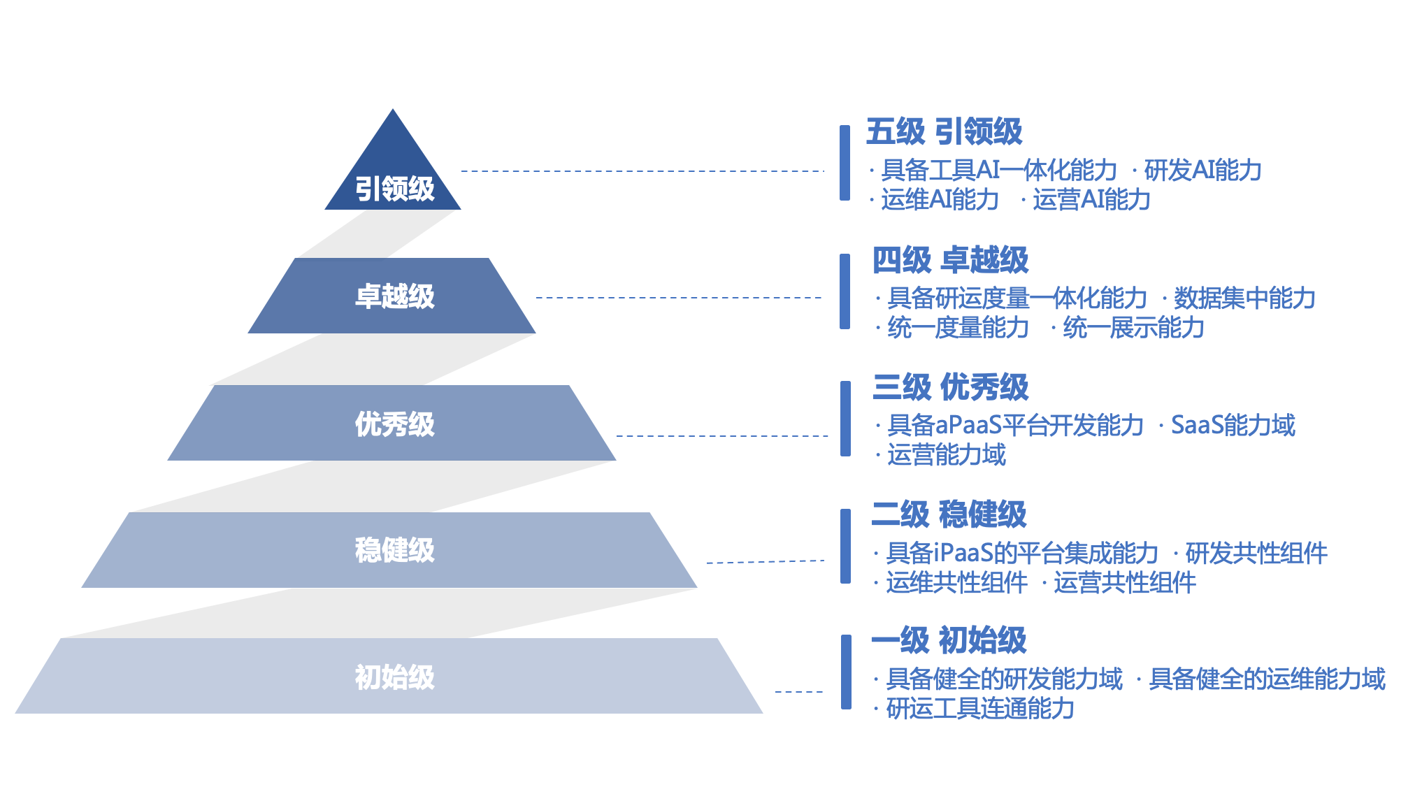 智能制造成熟度评估(智能制造成熟度评估模型)德令哈市
