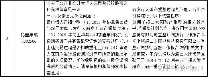 再融资成功案例(再融资有什么风险)德令哈市