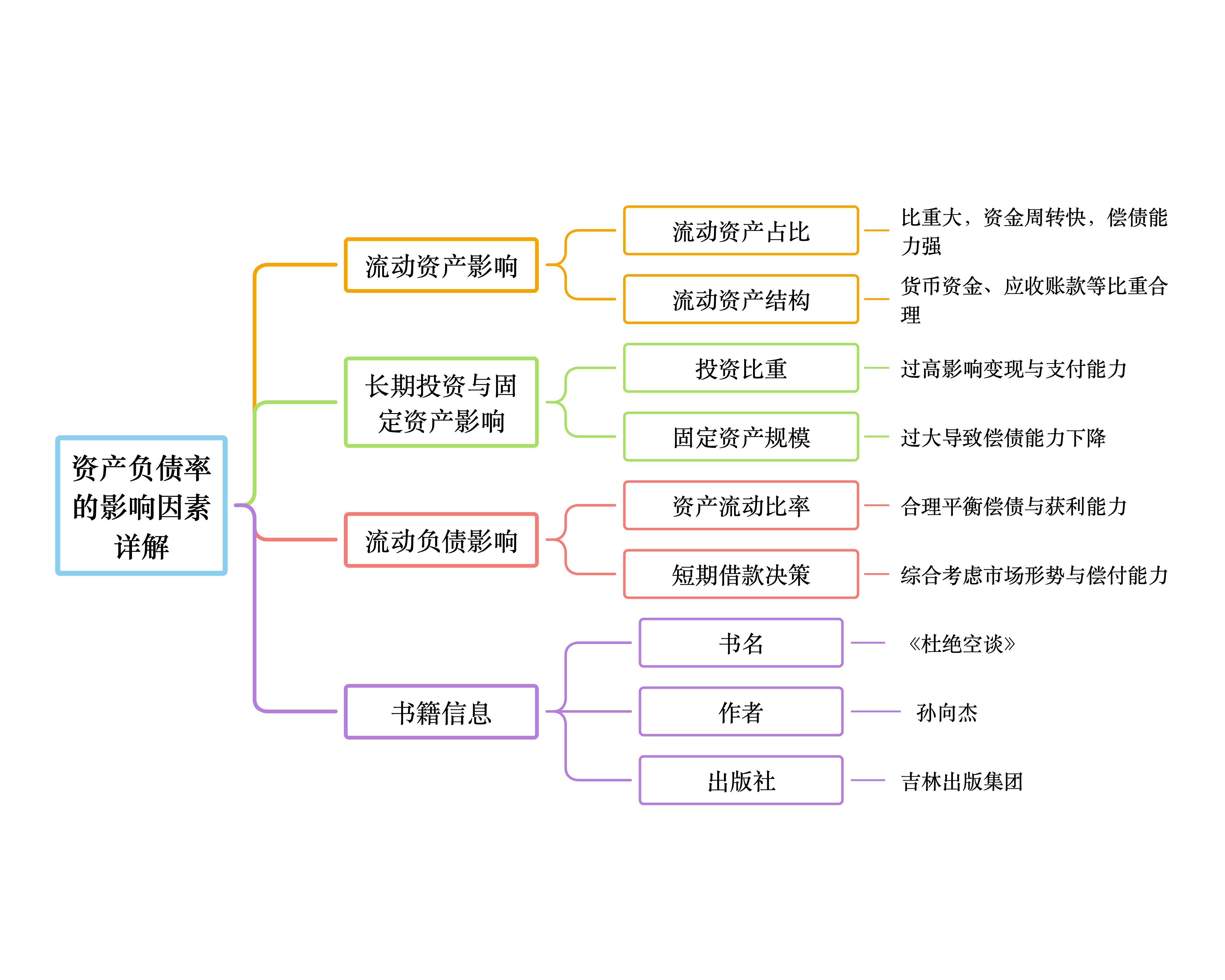 融资事件阶段分类(融资就这么简单案例)德令哈市