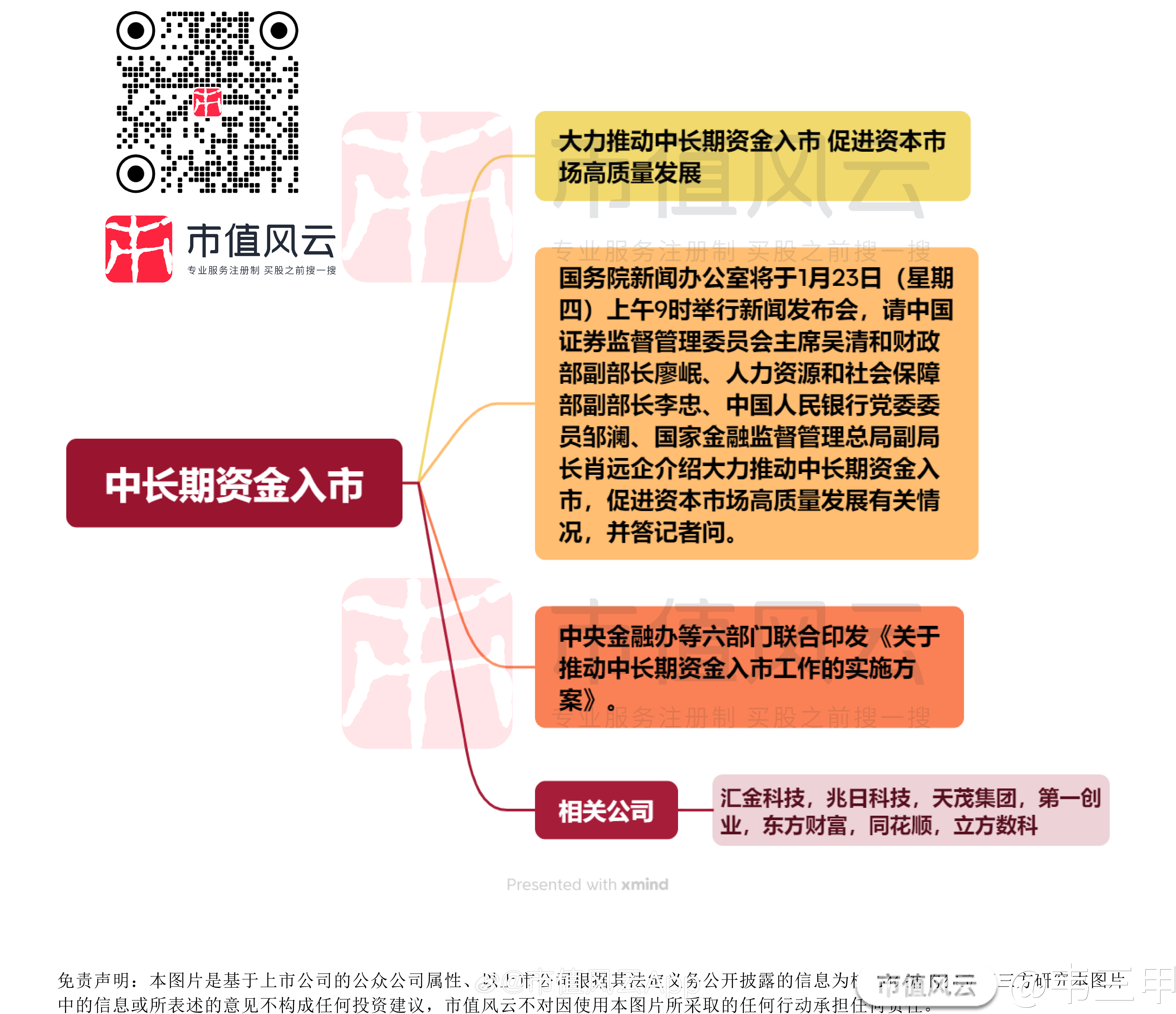 上市板块选择决策(各板块上市条件及官方链接)德令哈市