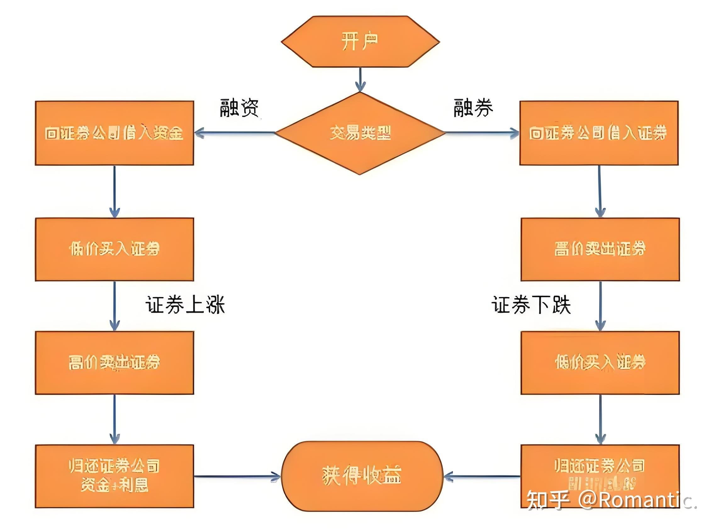 融资事件阶段分类(融资阶段各什么意思)德令哈市