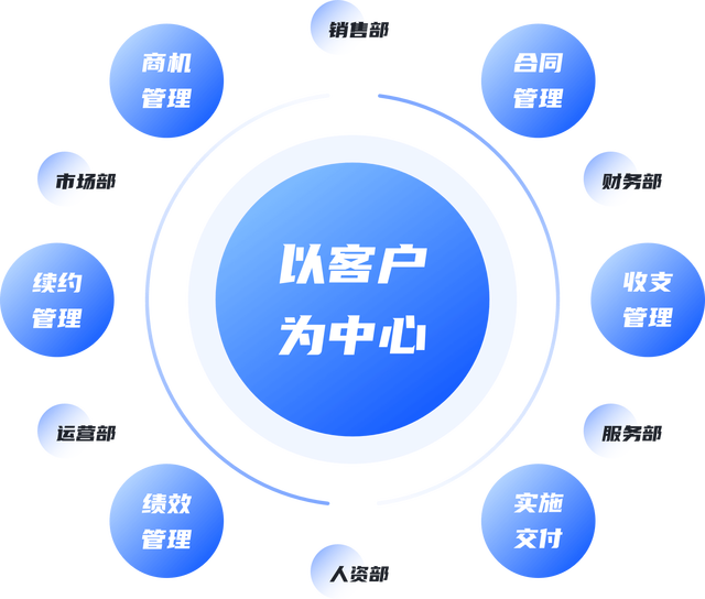 商业模式转型咨询(最新商业模式100个案例)德令哈市