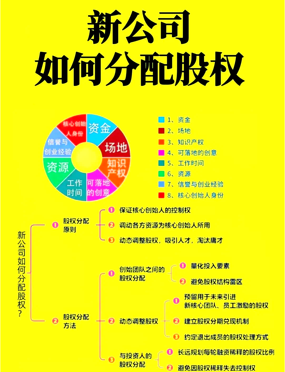 股权设计公平性(股权设计典型案例分析PDF)德令哈市