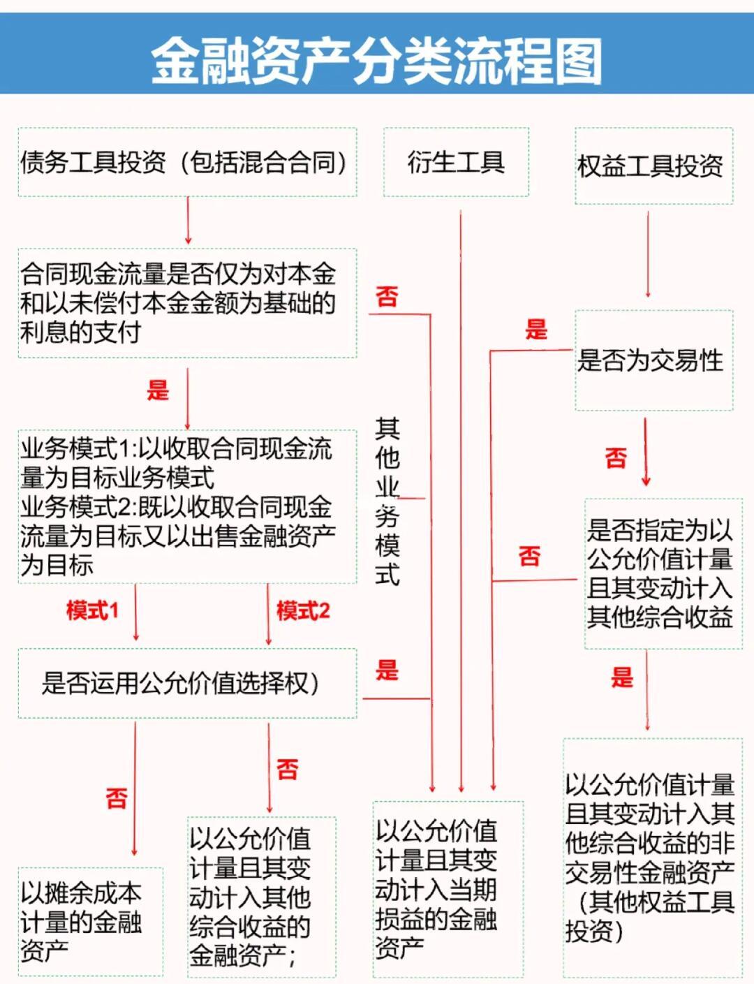 融资事件行业分类(八种常见的融资模式)德令哈市