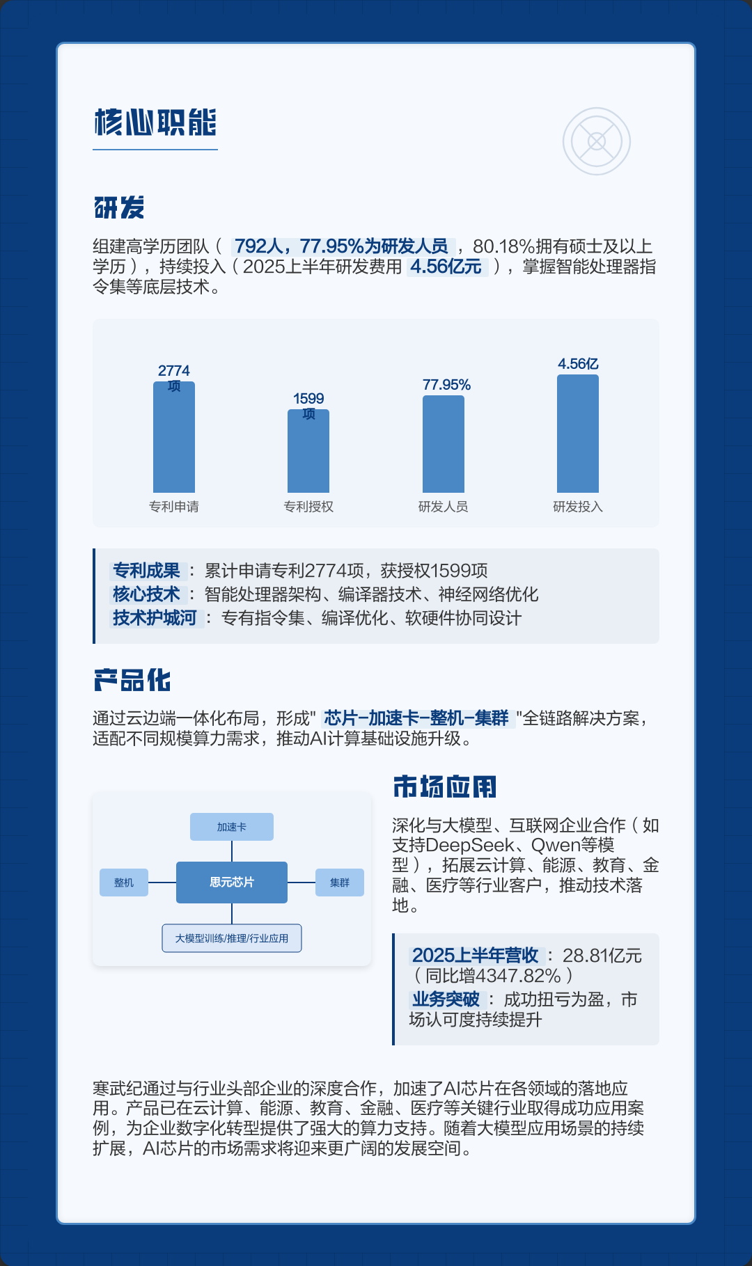 芯片设计行业方案(芯片设计有哪些方向)德令哈市