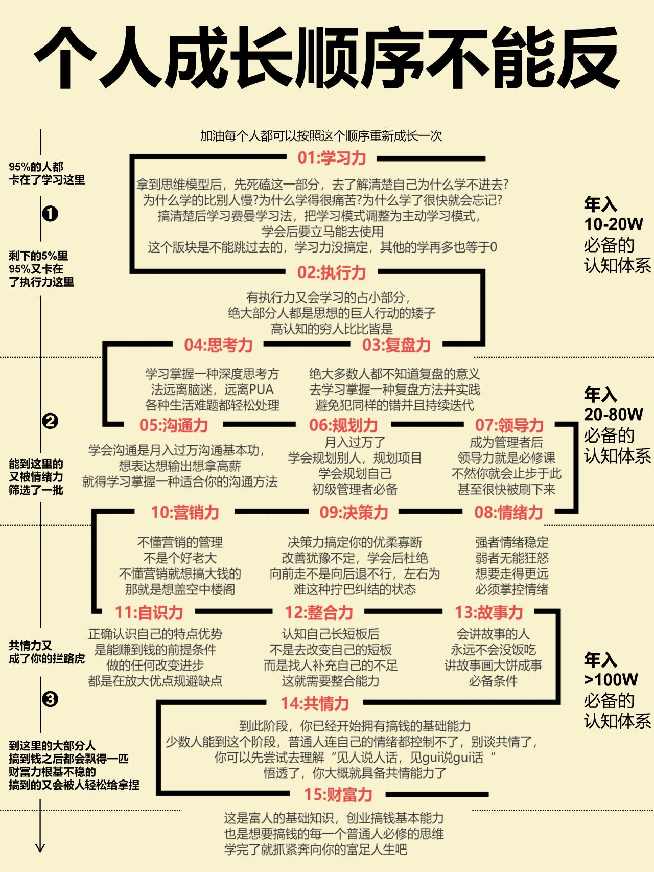 创始人成长路径(创始人成长路径是什么)德令哈市