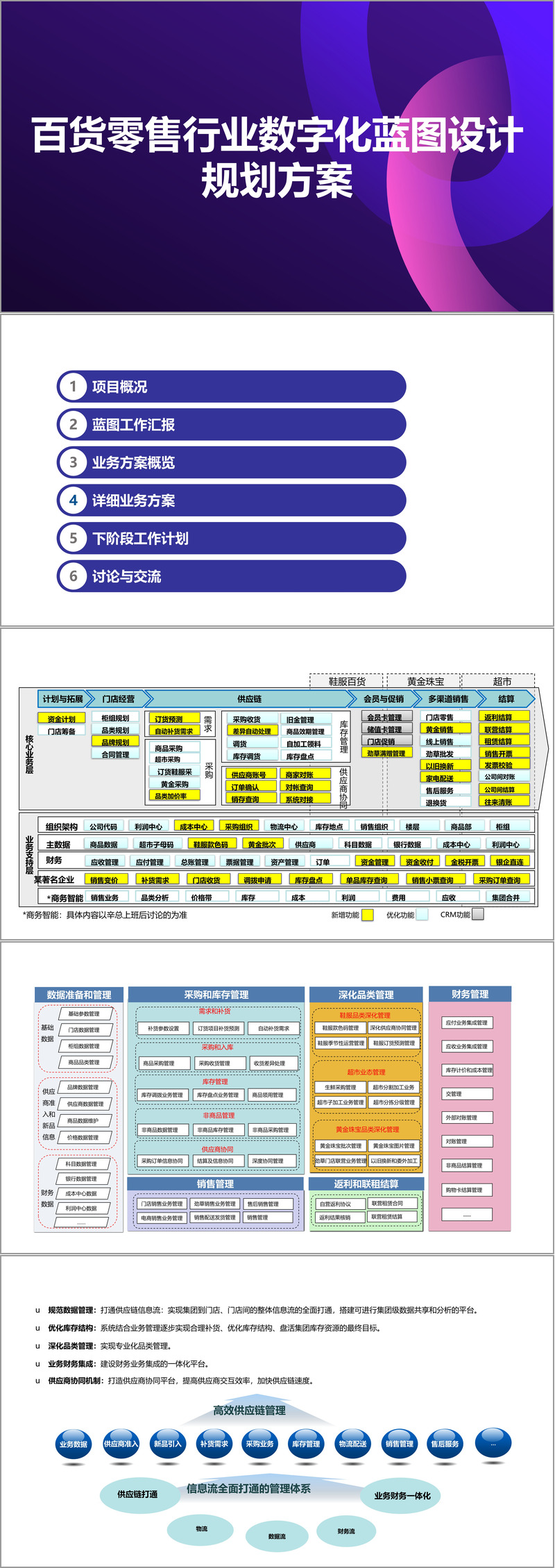 新商业行业方案(新商业业态有哪些方式)德令哈市