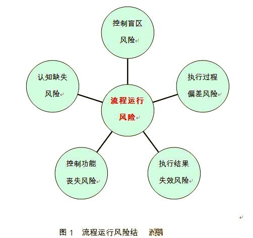 市值管理风险防控(市值管理的八大举措)德令哈市