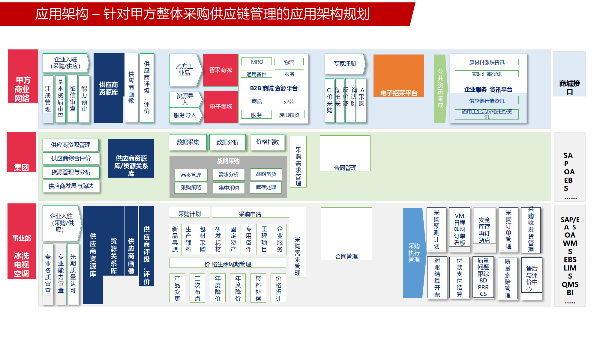 供应商整合方案(供应商合作管理方法)德令哈市