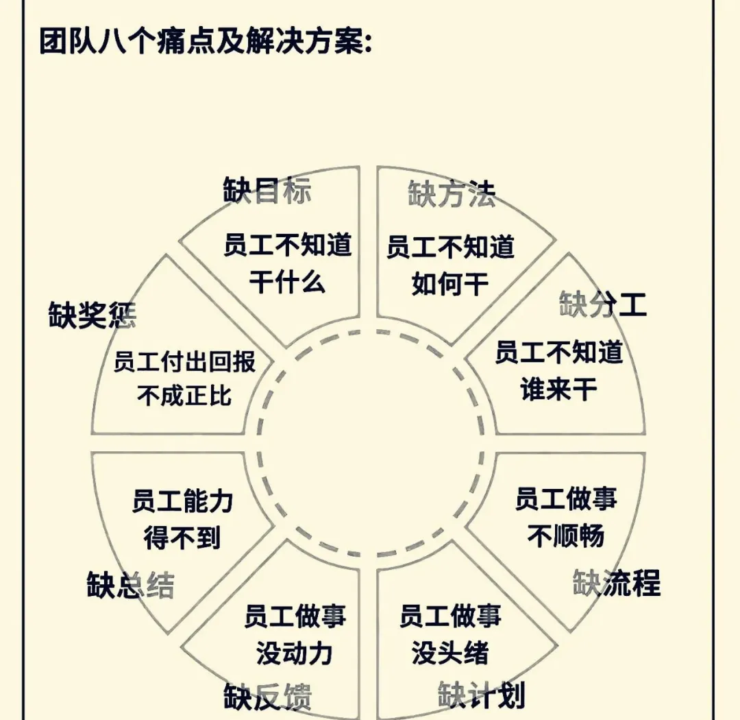 组织变革阻力管理(组织变革障碍的认知和心理因素)德令哈市