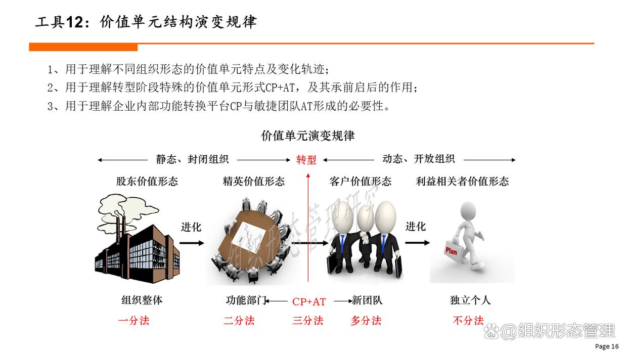 组织变革成功要素(组织变革最重要的是什么)德令哈市