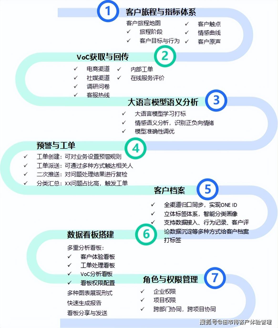 商业模式升级案例(商业模式升级案例有哪些)德令哈市 商业模式升级案例(商业模式升级案例有哪些)德令哈市
