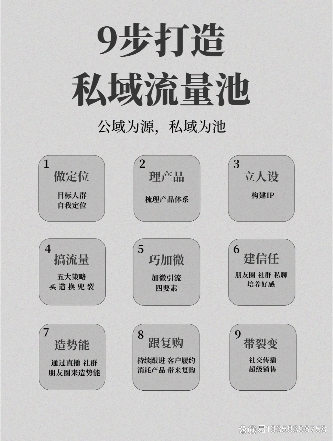 私域流量运营方案(什么叫私域流量运营)德令哈市 私域流量运营方案(什么叫私域流量运营)德令哈市